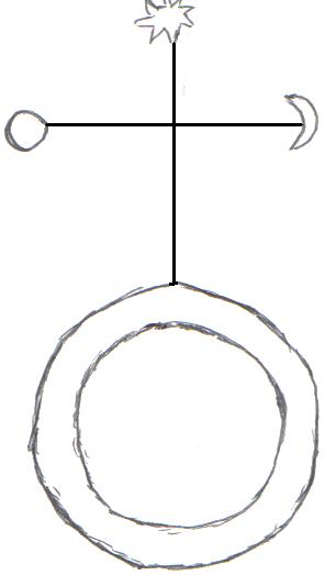 Two Circles Diagram